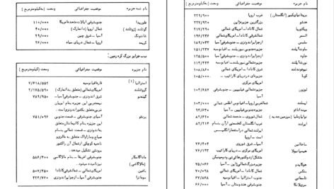دانلود کتاب گنجینه های دانش سید محمود اختریان PDF