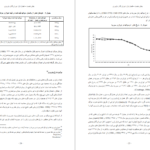 دانلود کتاب جمعیت و سیاست در ایران از سلطنت مشروطه تا جمهوری اسلامی فیلیپ فرگ PDF