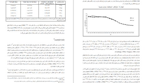 دانلود کتاب جمعیت و سیاست در ایران از سلطنت مشروطه تا جمهوری اسلامی فیلیپ فرگ PDF