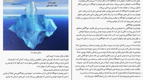 دانلود کتاب شناخت ذهن و کنترل آن رامین کرمی PDF