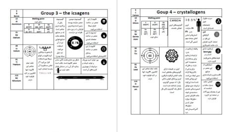 دانلود کتاب شیمی پلاس سجاد سعیدی PDF
