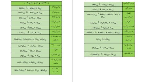 دانلود کتاب شیمی پلاس سجاد سعیدی PDF