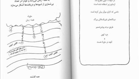 دانلود کتاب متافیزیک از نگاه فیزیک شهریار تقی شهرستانی PDF