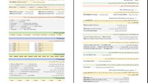 دانلود کتاب گرامر صفر تا صد زبان انگلیسی وحید رضوان پور PDF